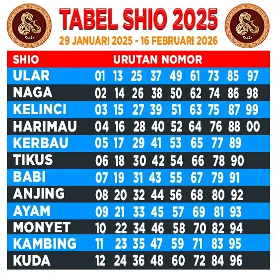 TABEL SHIO 2025